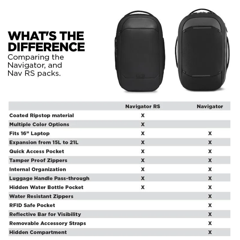 Navigator RS Pack 15L